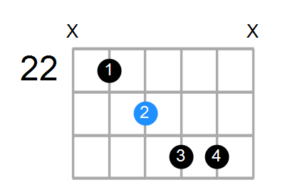 C#7b5(no3) Chord